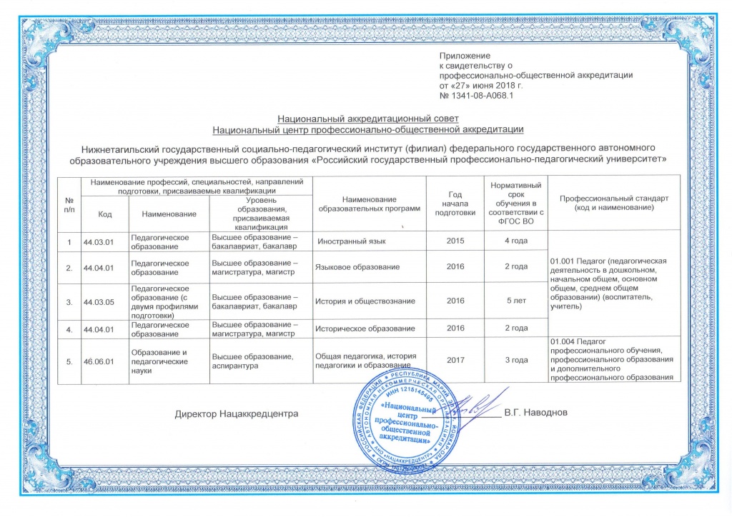 Образец отчета на аккредитацию